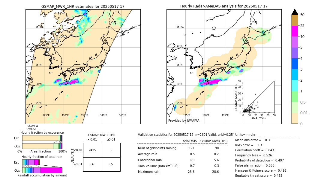 GSMaP MWR validation image. 2025/05/17 17