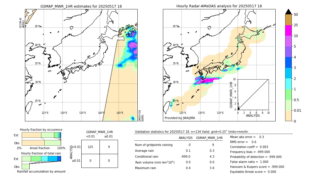 GSMaP MWR validation image. 2025/05/17 18