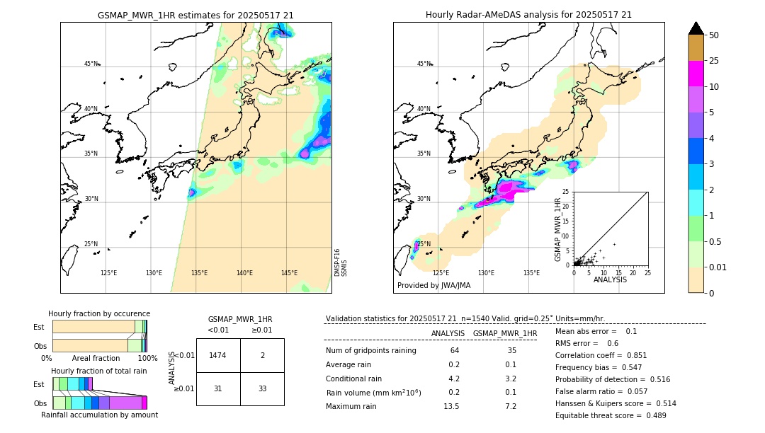 GSMaP MWR validation image. 2025/05/17 21