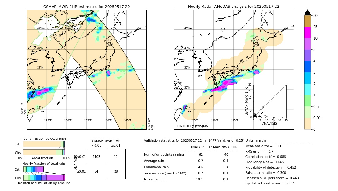 GSMaP MWR validation image. 2025/05/17 22