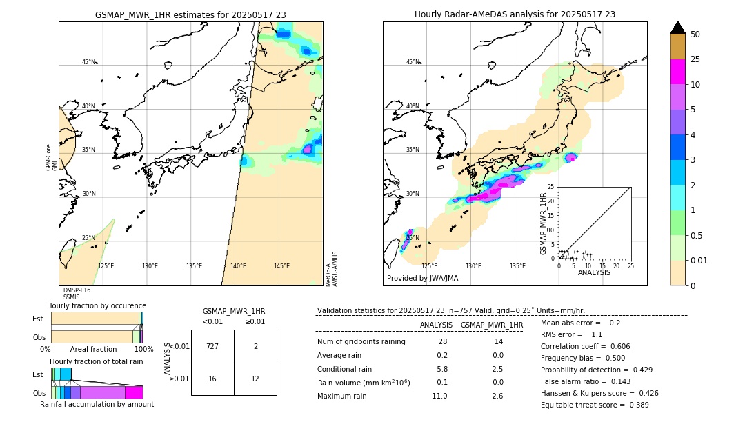 GSMaP MWR validation image. 2025/05/17 23