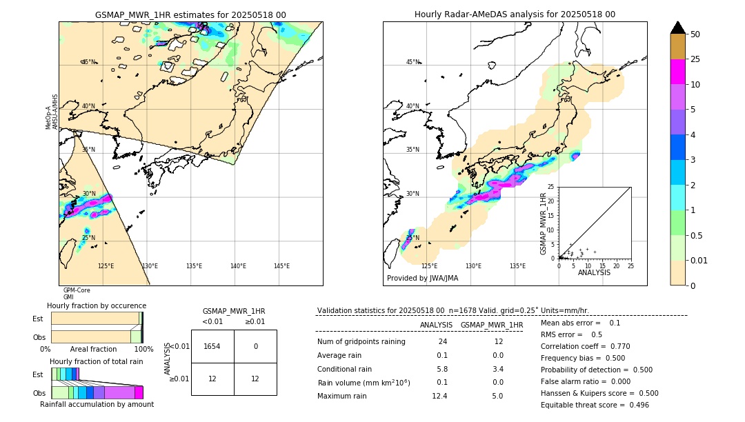 GSMaP MWR validation image. 2025/05/18 00