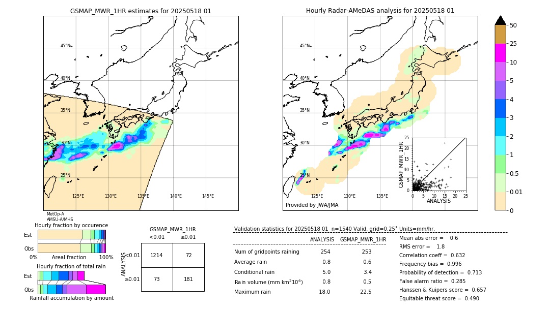 GSMaP MWR validation image. 2025/05/18 01