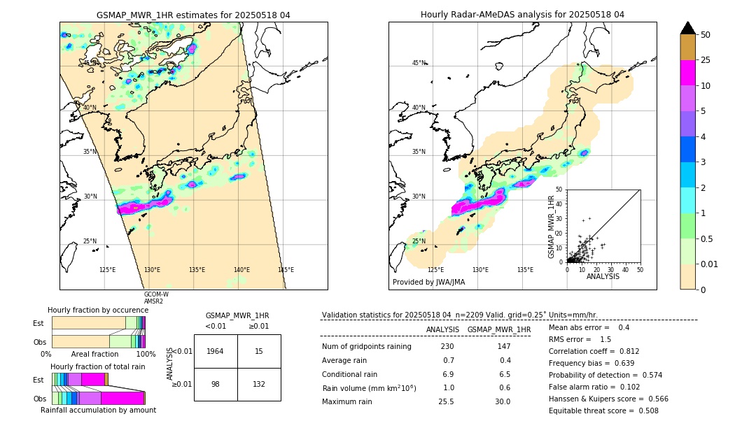 GSMaP MWR validation image. 2025/05/18 04
