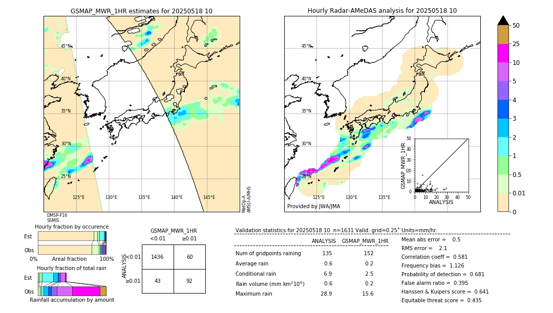 GSMaP MWR validation image. 2025/05/18 10