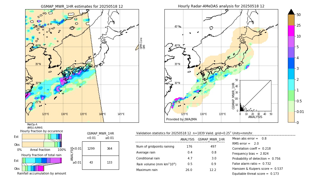 GSMaP MWR validation image. 2025/05/18 12