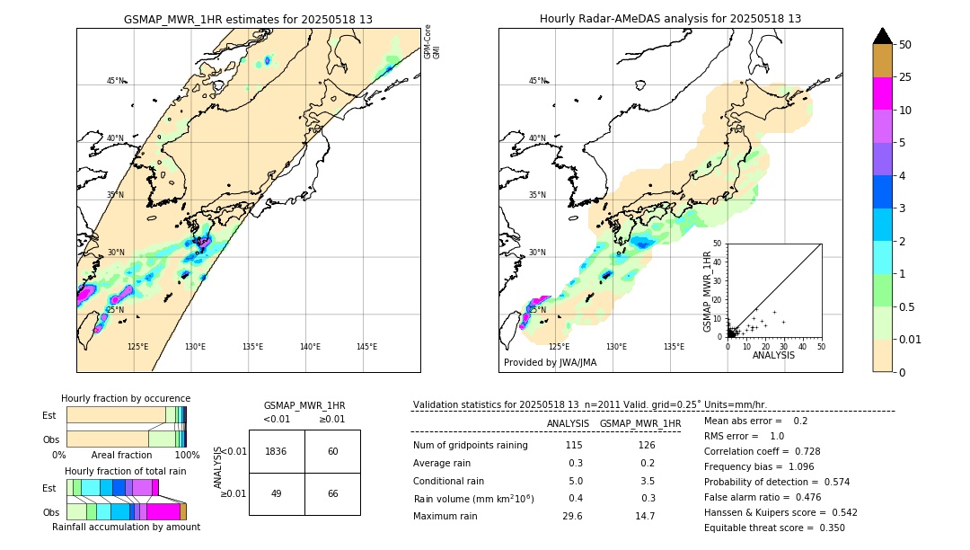GSMaP MWR validation image. 2025/05/18 13