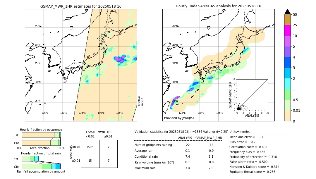 GSMaP MWR validation image. 2025/05/18 16