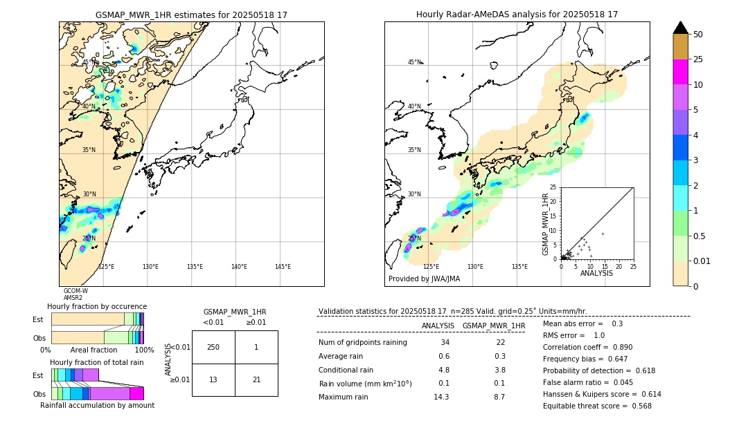 GSMaP MWR validation image. 2025/05/18 17