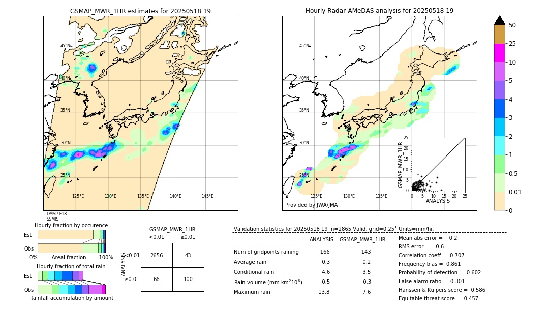 GSMaP MWR validation image. 2025/05/18 19