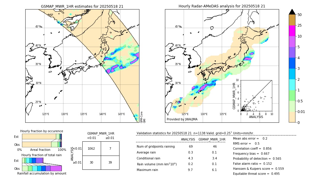GSMaP MWR validation image. 2025/05/18 21