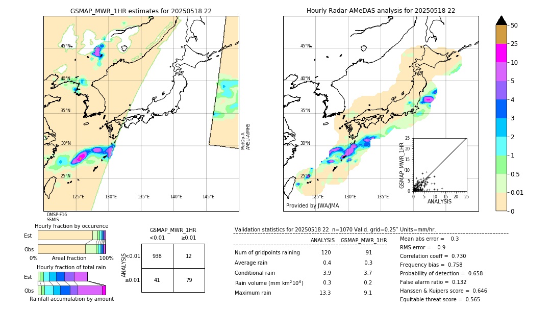 GSMaP MWR validation image. 2025/05/18 22