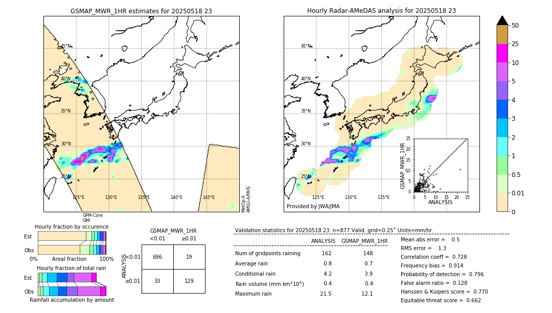 GSMaP MWR validation image. 2025/05/18 23