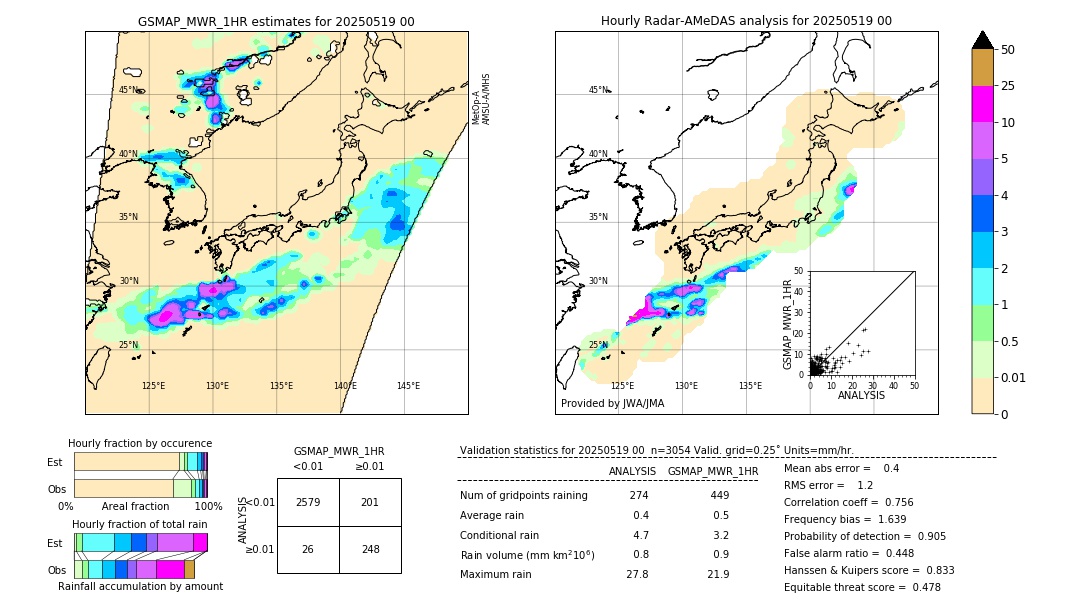GSMaP MWR validation image. 2025/05/19 00