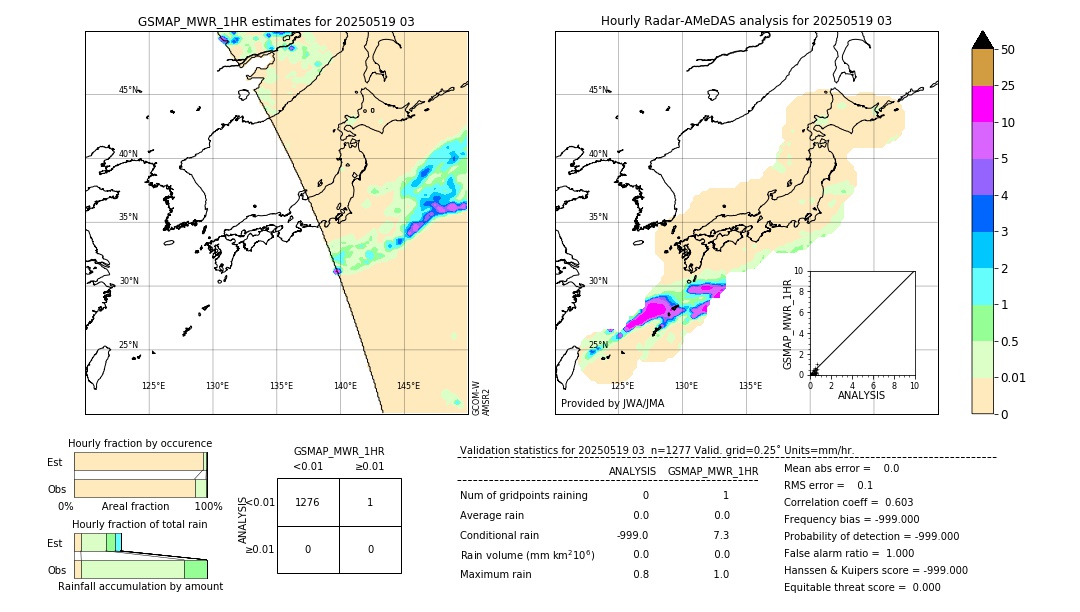 GSMaP MWR validation image. 2025/05/19 03