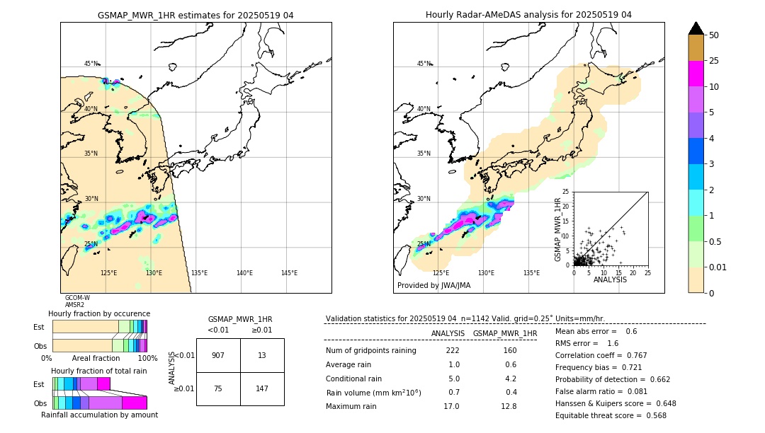 GSMaP MWR validation image. 2025/05/19 04