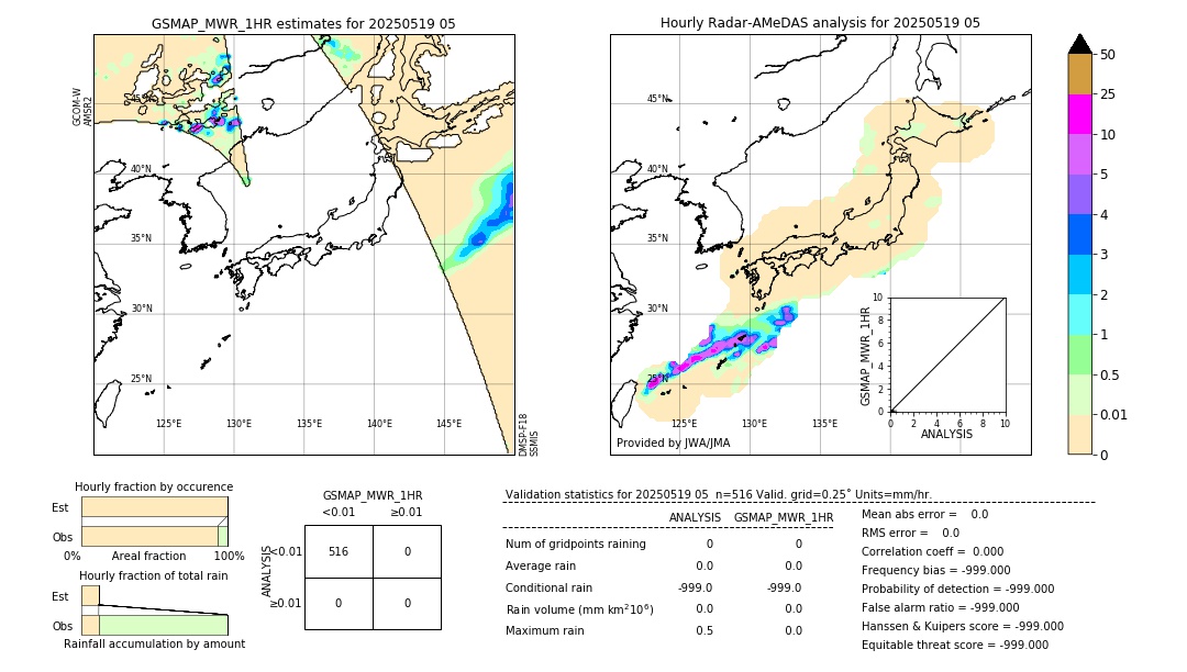 GSMaP MWR validation image. 2025/05/19 05