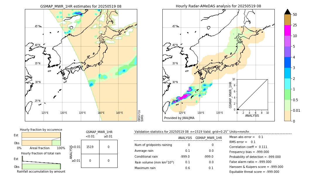 GSMaP MWR validation image. 2025/05/19 08
