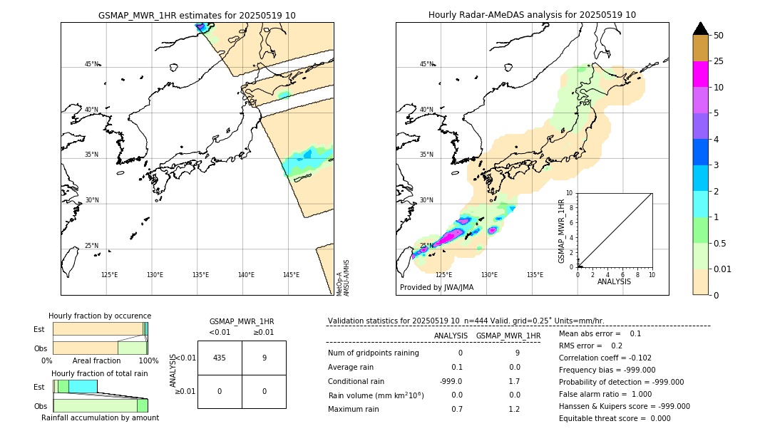 GSMaP MWR validation image. 2025/05/19 10