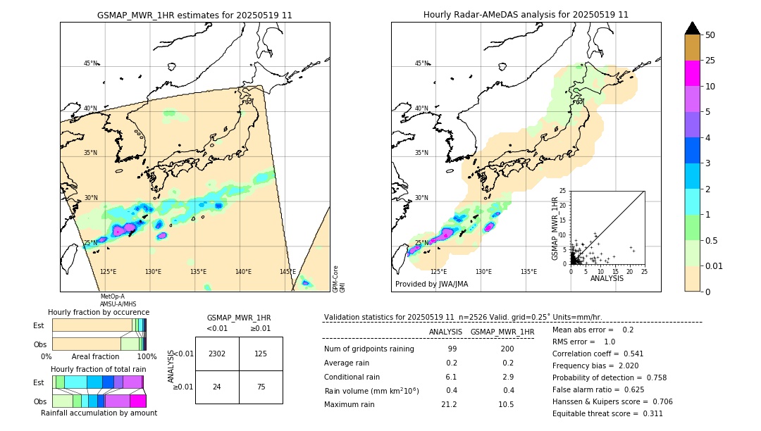 GSMaP MWR validation image. 2025/05/19 11