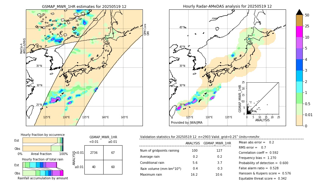 GSMaP MWR validation image. 2025/05/19 12