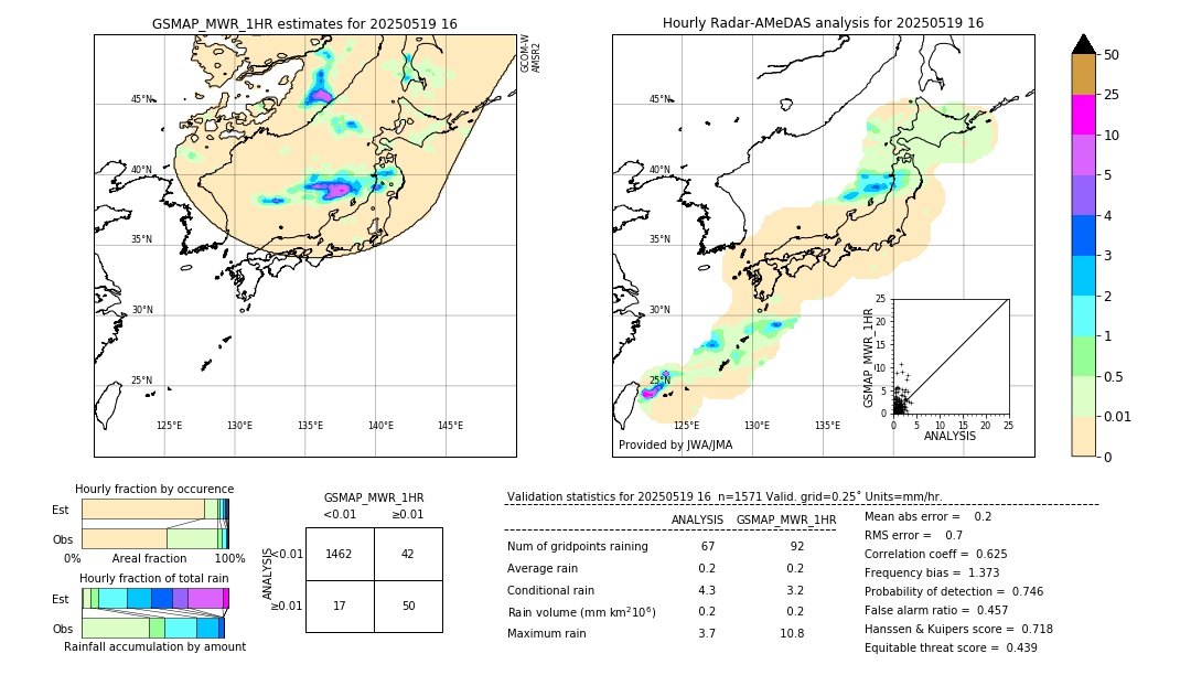 GSMaP MWR validation image. 2025/05/19 16