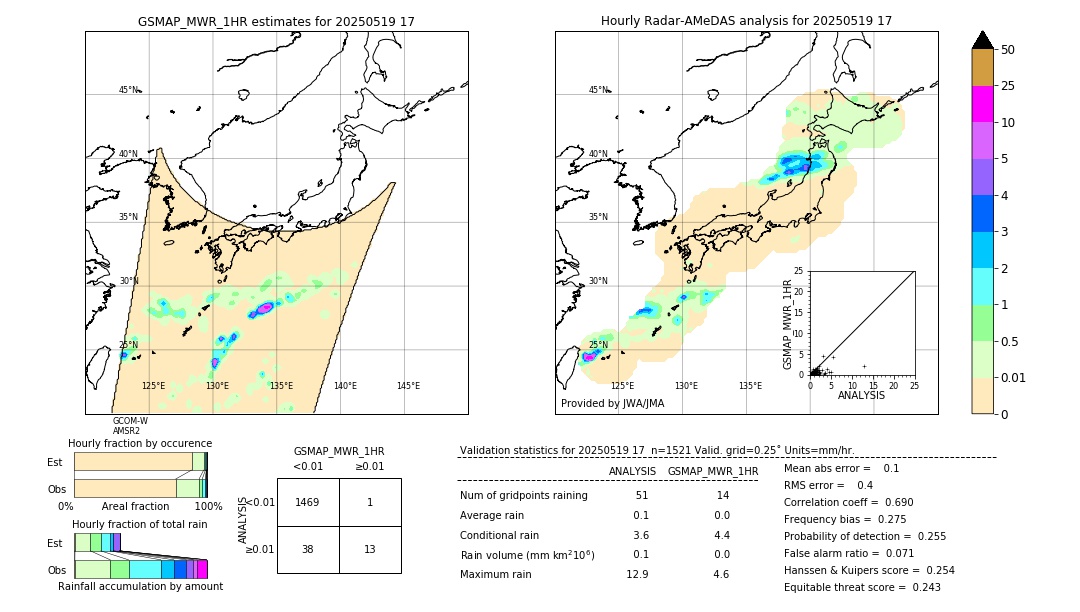 GSMaP MWR validation image. 2025/05/19 17