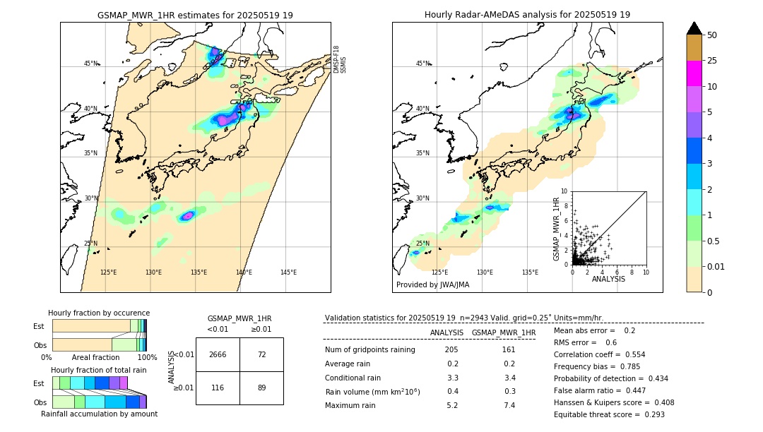 GSMaP MWR validation image. 2025/05/19 19