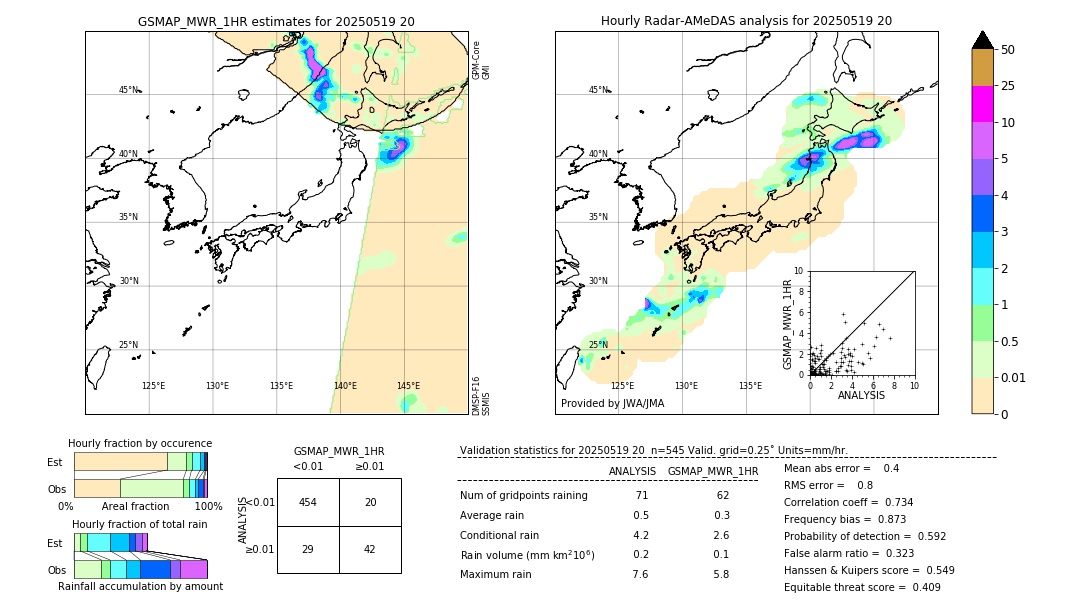 GSMaP MWR validation image. 2025/05/19 20