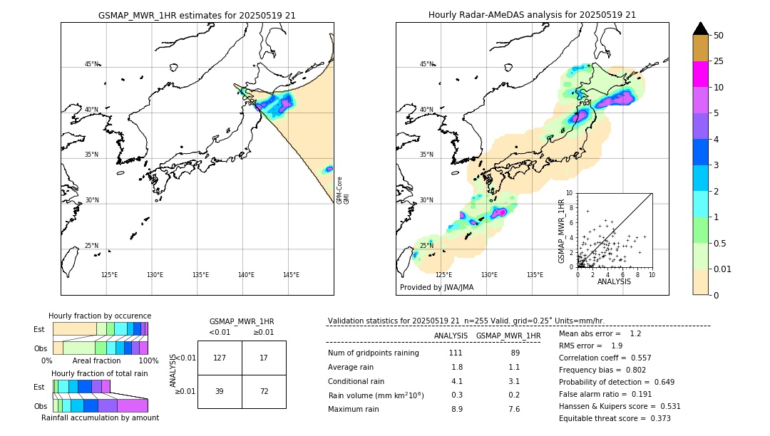 GSMaP MWR validation image. 2025/05/19 21