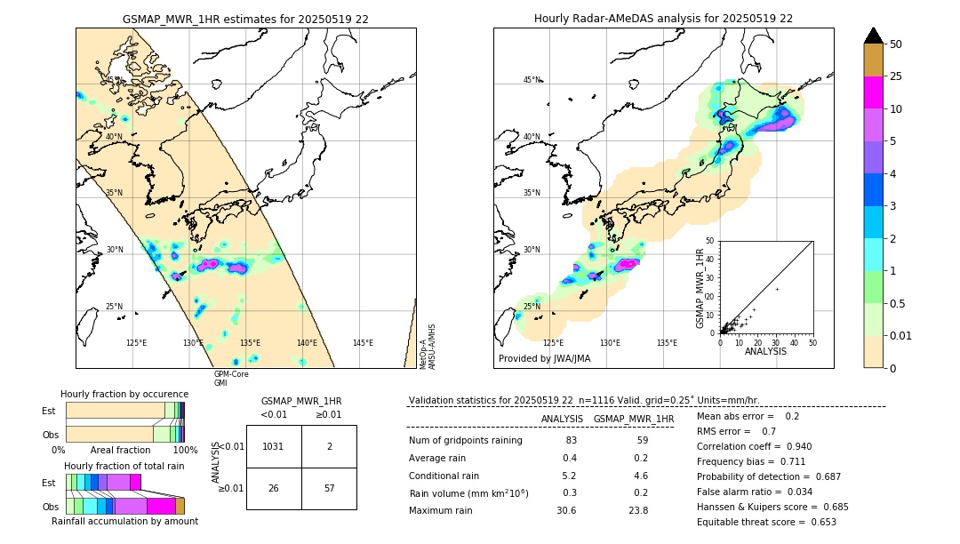 GSMaP MWR validation image. 2025/05/19 22