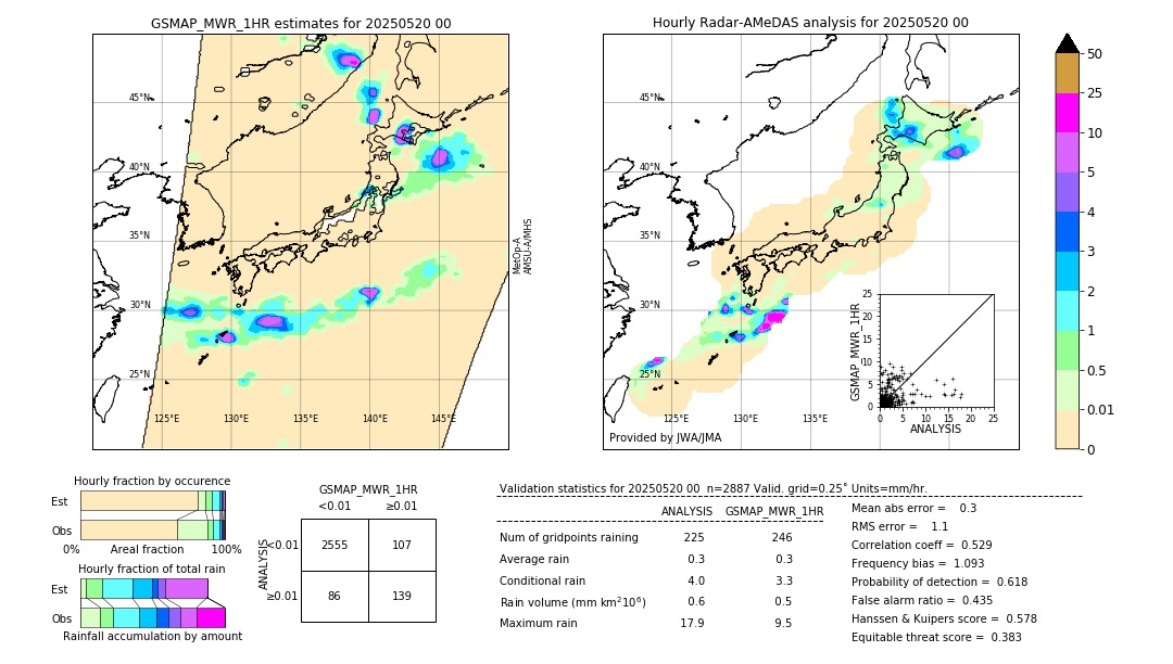 GSMaP MWR validation image. 2025/05/20 00