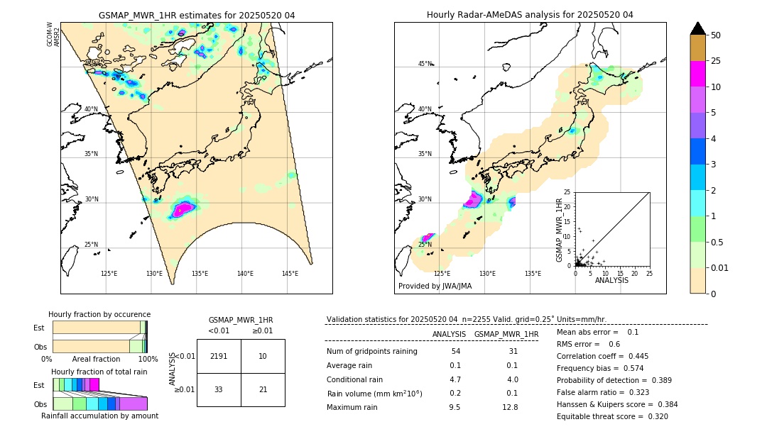 GSMaP MWR validation image. 2025/05/20 04