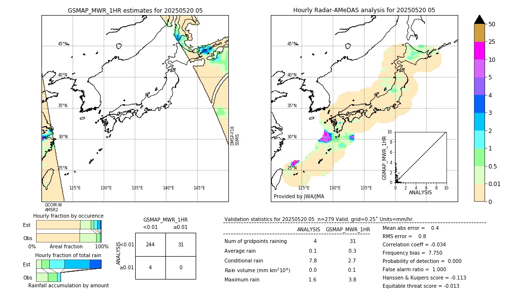 GSMaP MWR validation image. 2025/05/20 05
