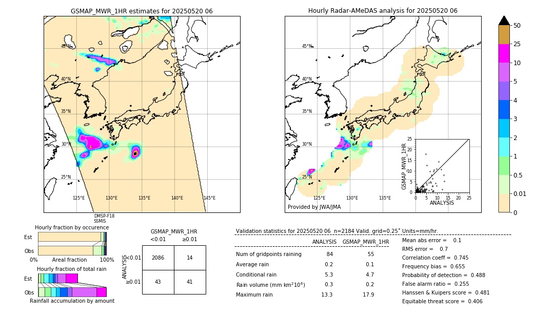 GSMaP MWR validation image. 2025/05/20 06
