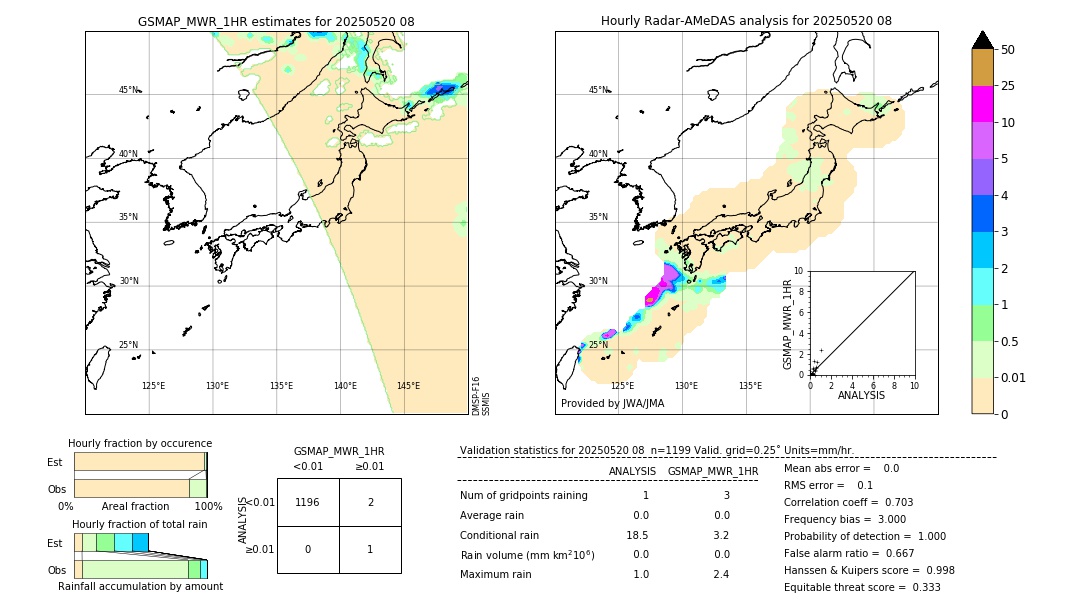 GSMaP MWR validation image. 2025/05/20 08