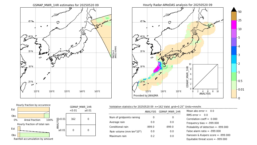 GSMaP MWR validation image. 2025/05/20 09