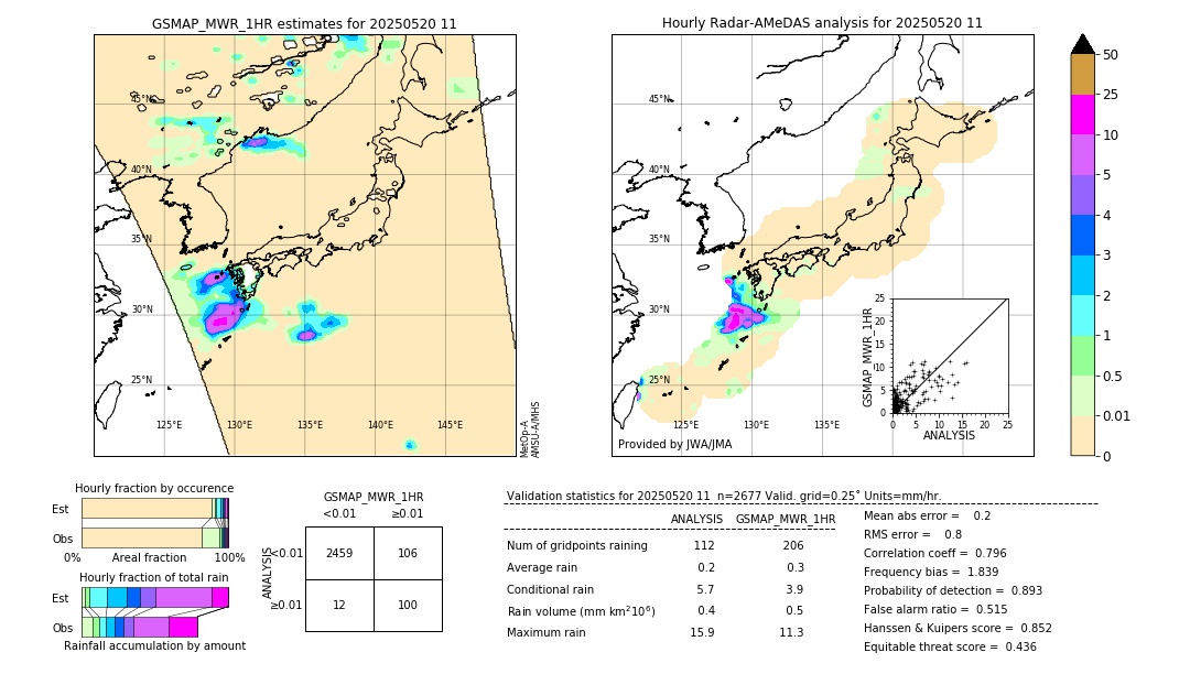 GSMaP MWR validation image. 2025/05/20 11