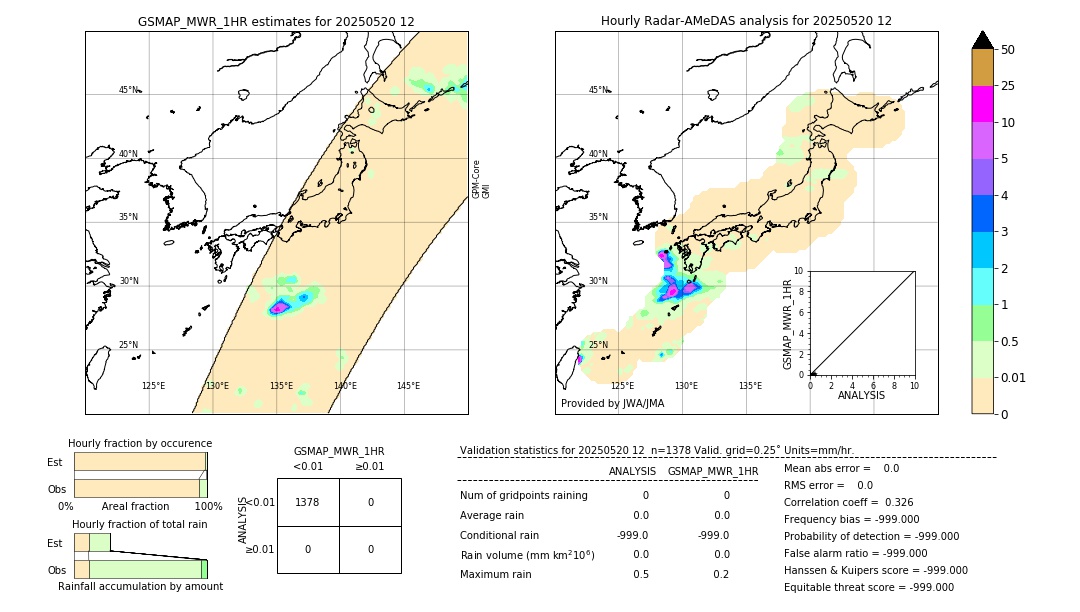 GSMaP MWR validation image. 2025/05/20 12