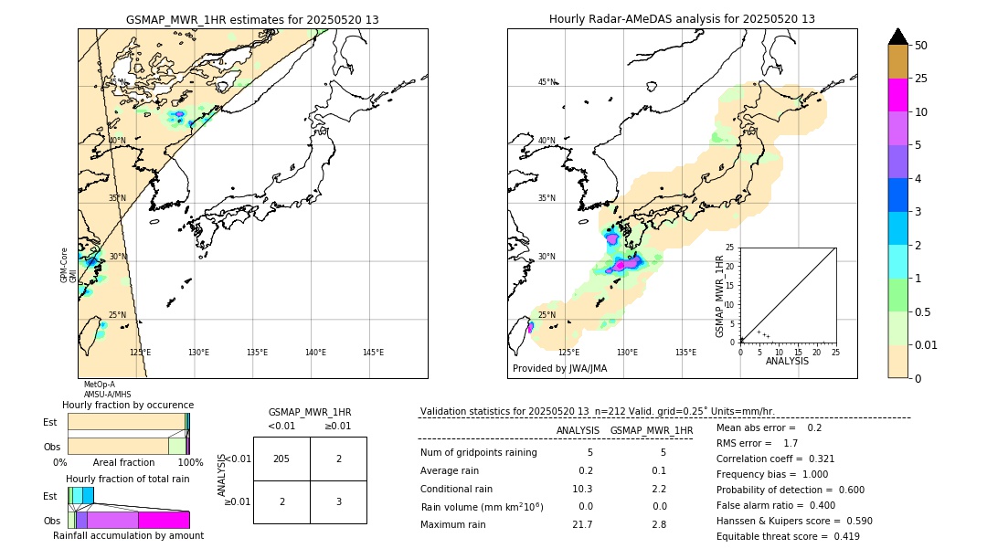 GSMaP MWR validation image. 2025/05/20 13