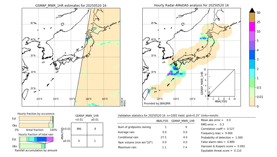 GSMaP MWR validation image. 2025/05/20 16