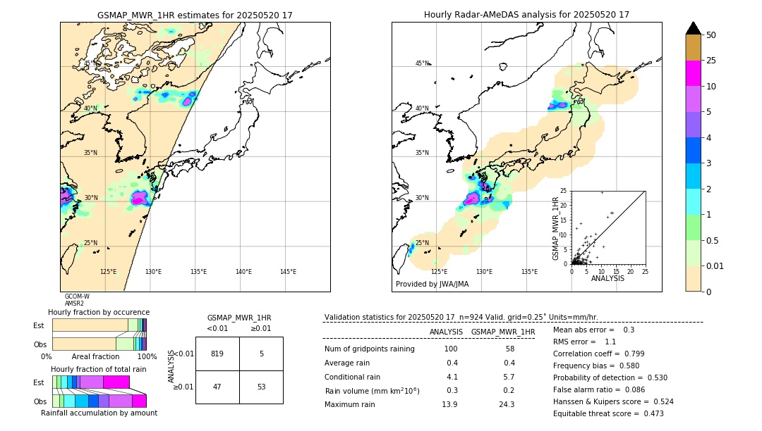GSMaP MWR validation image. 2025/05/20 17