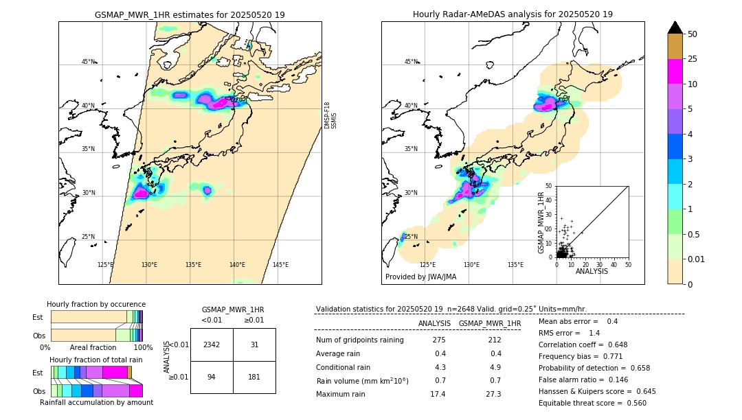GSMaP MWR validation image. 2025/05/20 19