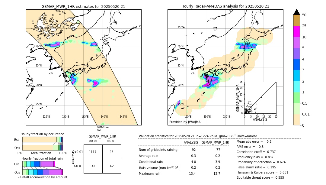 GSMaP MWR validation image. 2025/05/20 21