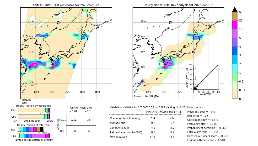 GSMaP MWR validation image. 2025/05/20 22
