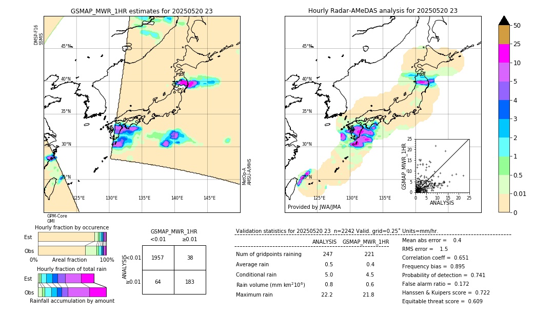 GSMaP MWR validation image. 2025/05/20 23