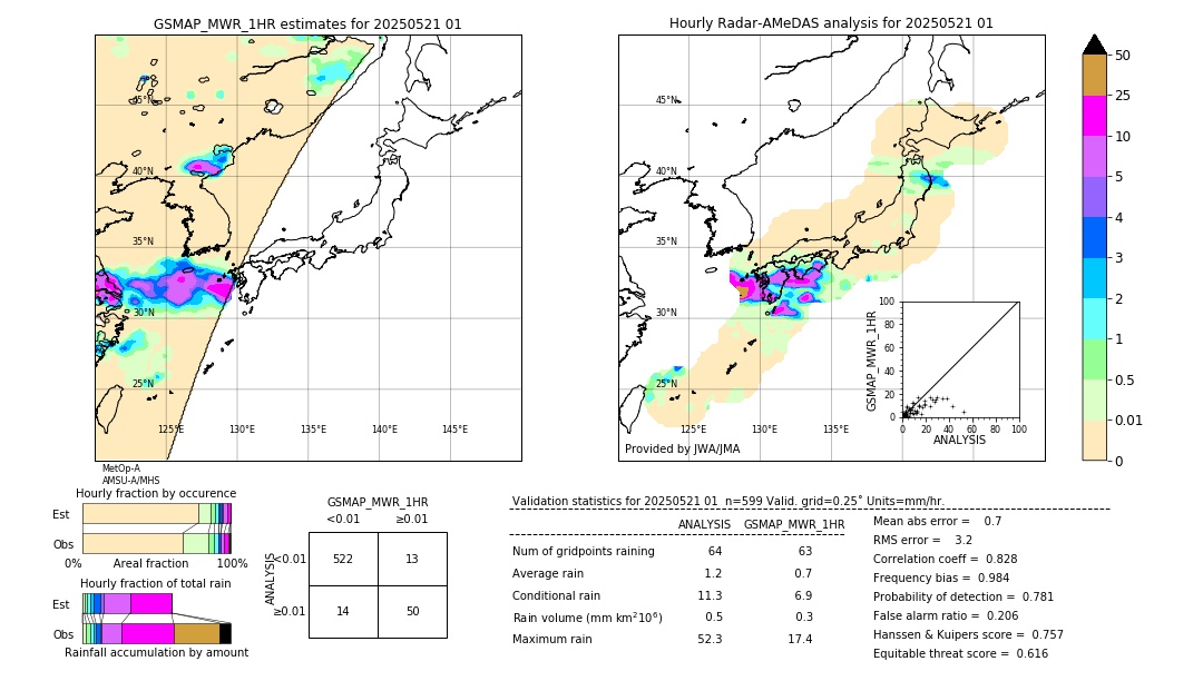 GSMaP MWR validation image. 2025/05/21 01
