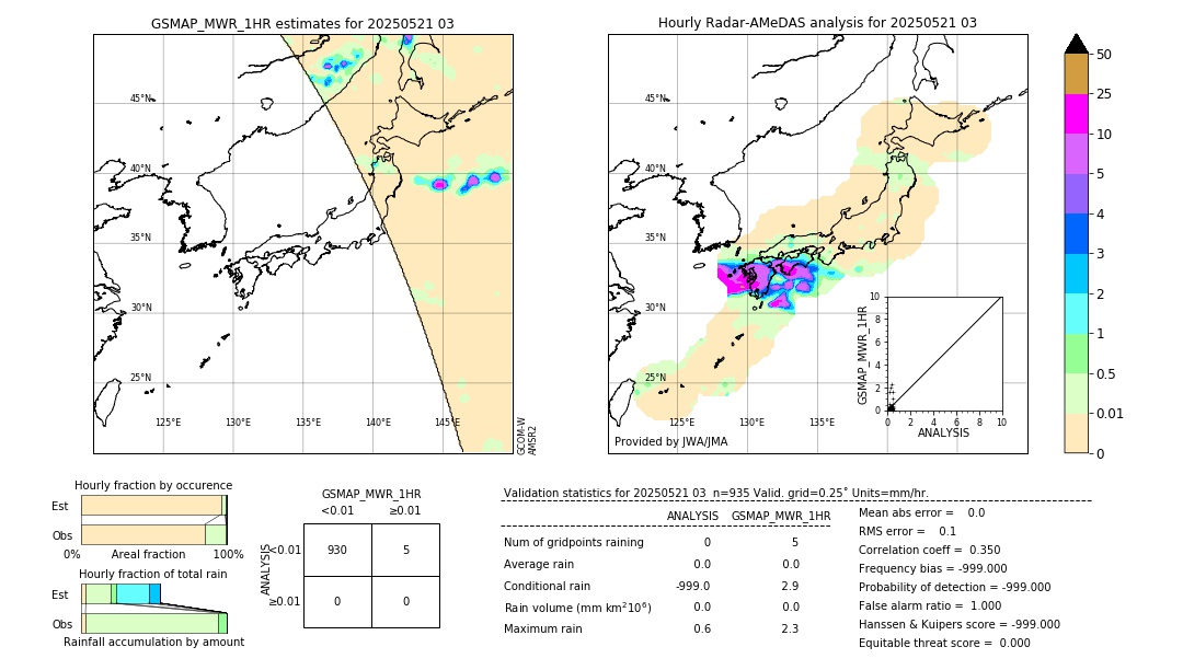 GSMaP MWR validation image. 2025/05/21 03