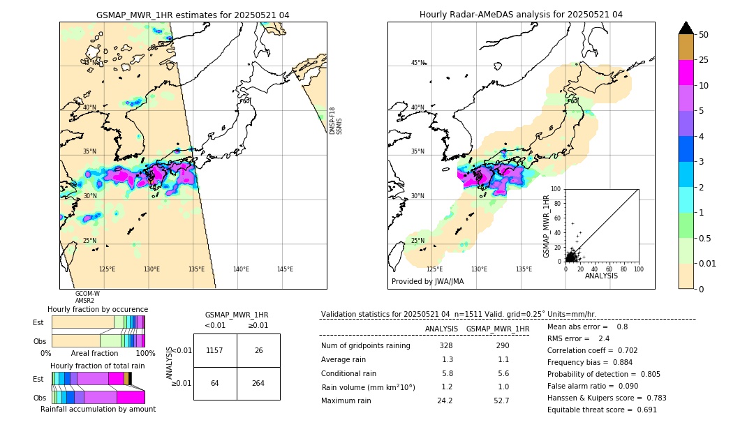 GSMaP MWR validation image. 2025/05/21 04