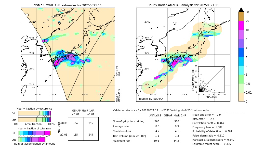 GSMaP MWR validation image. 2025/05/21 11